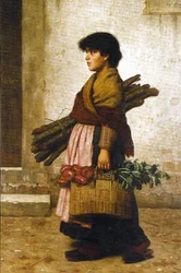 Return from the Market